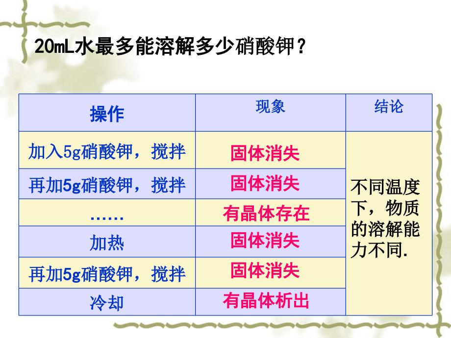 课题二溶解度课件_第3页