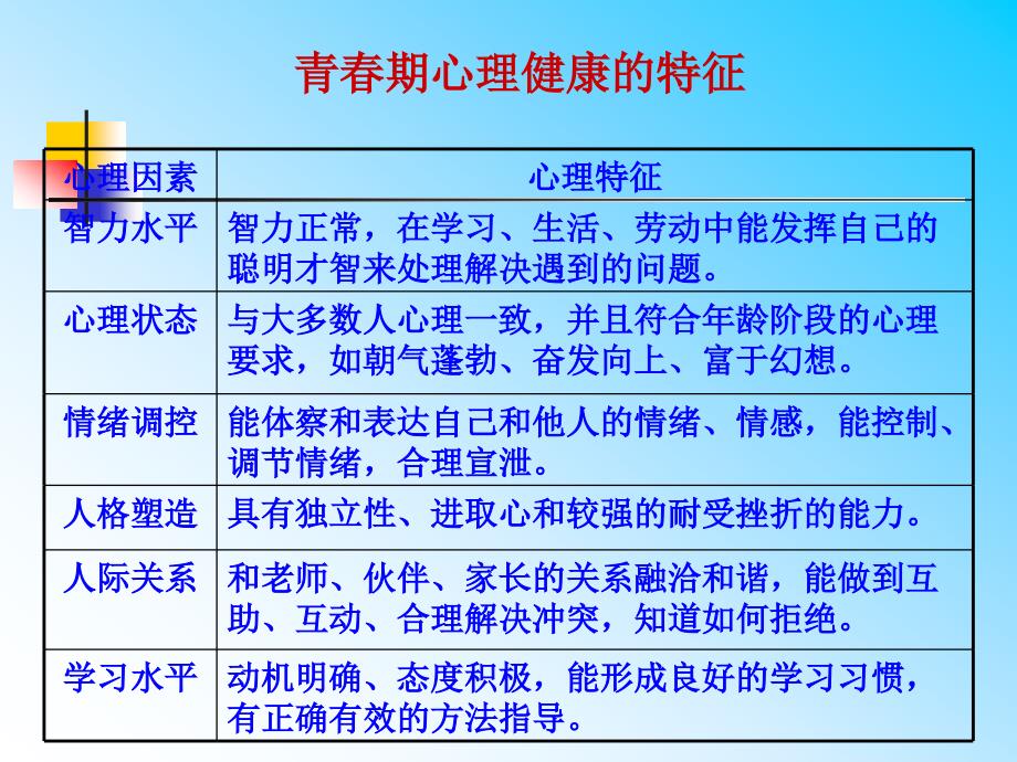 青春期的心理健康.ppt_第4页