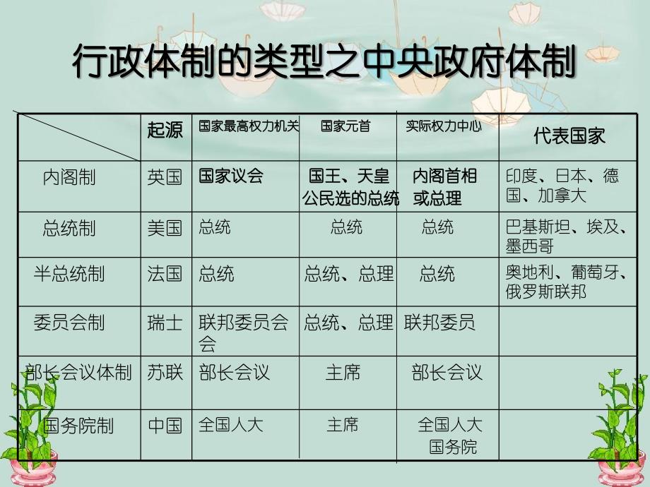 第四章节行政体制_第4页