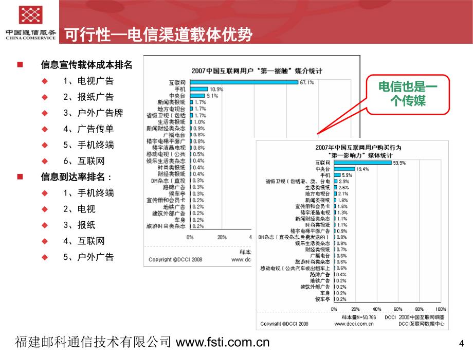 电信辅助运营产品介绍_第4页