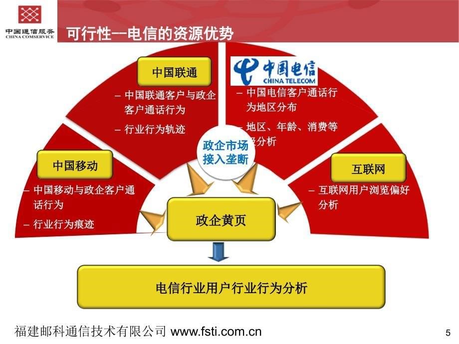 电信辅助运营产品介绍_第5页