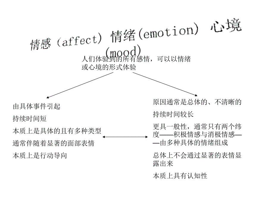 情绪智力与压力管理课件_第2页