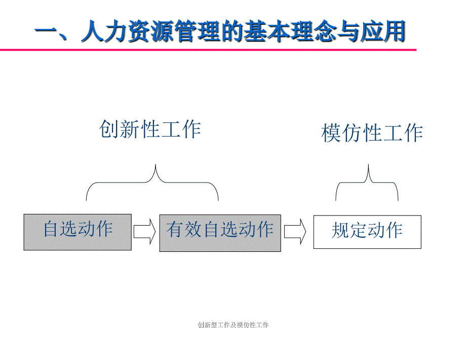 创新型工作及模仿性工作_第4页