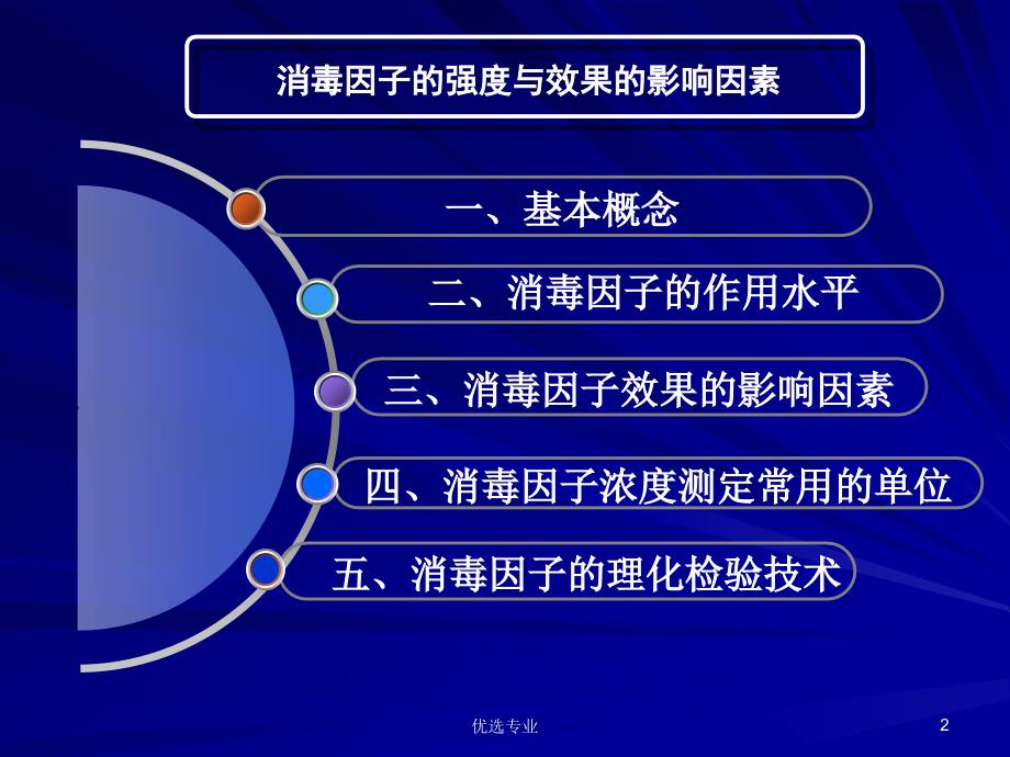 消毒因子的强度测定与影响因素（课件材料）_第2页