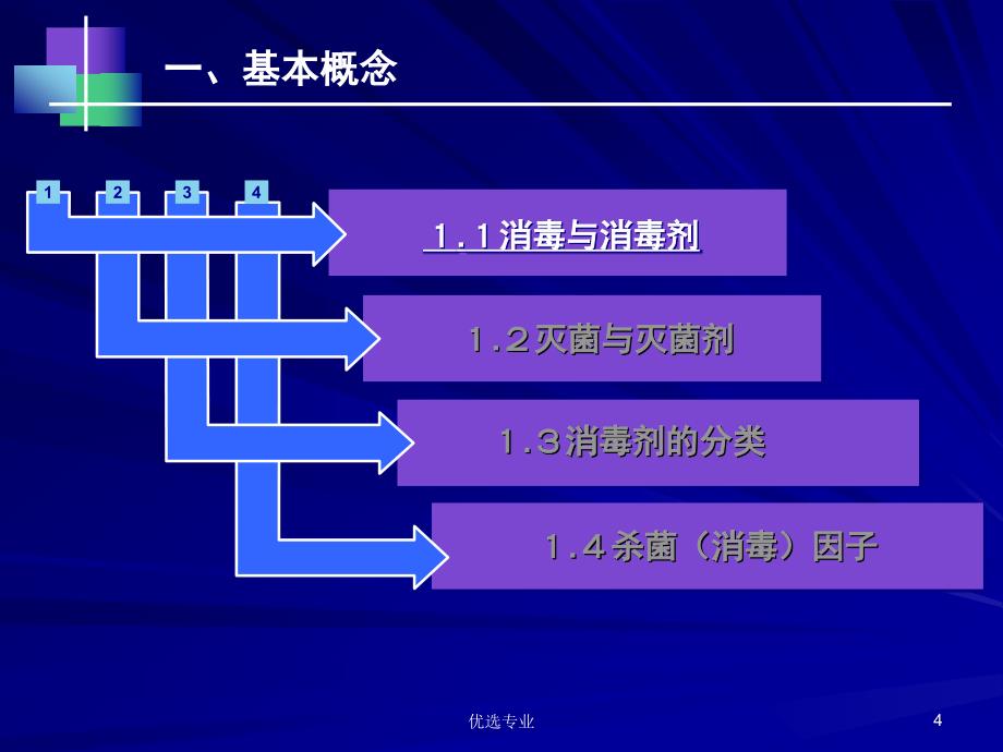 消毒因子的强度测定与影响因素（课件材料）_第4页