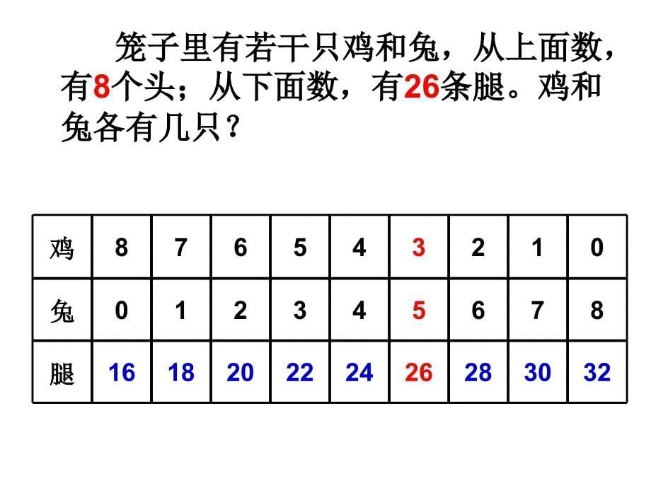 xunzaicom_鸡兔同笼_第5页