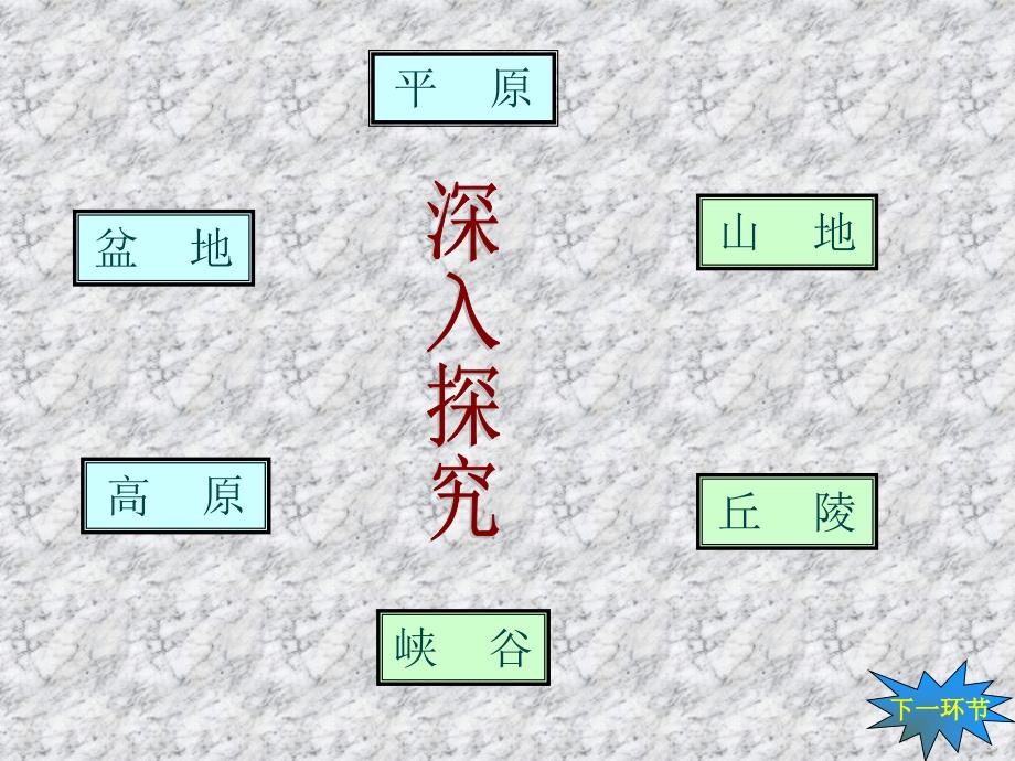 最新教科版小学五年级科学上册地球表面的地形PPT课件精品.ppt_第4页