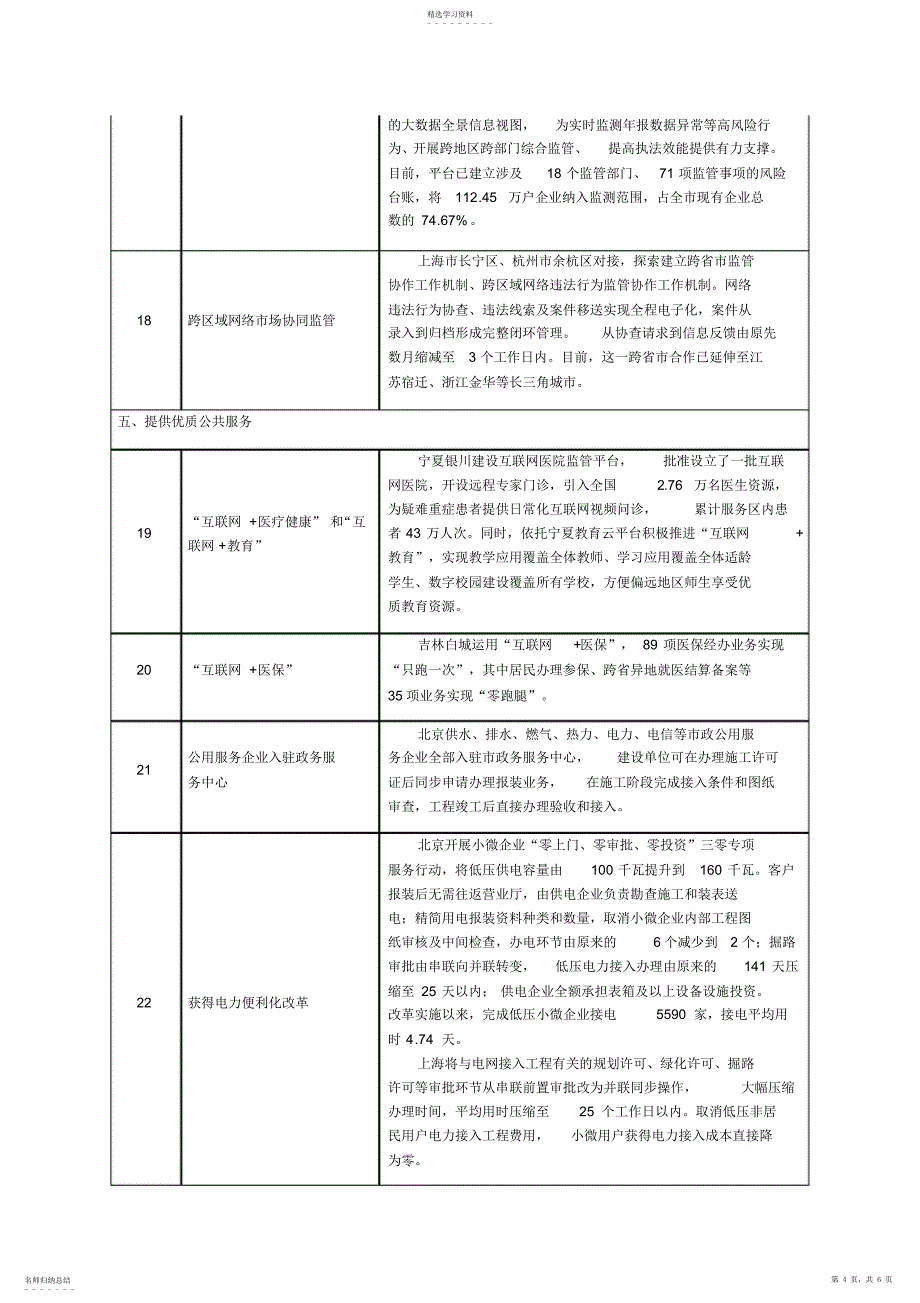 2022年部分地方优化营商环境典型做法_第4页