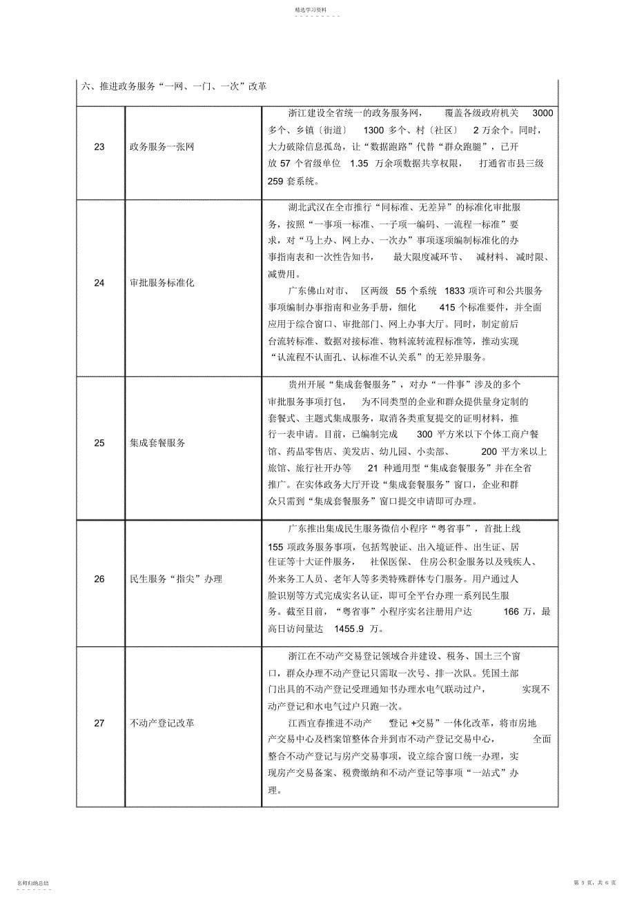 2022年部分地方优化营商环境典型做法_第5页