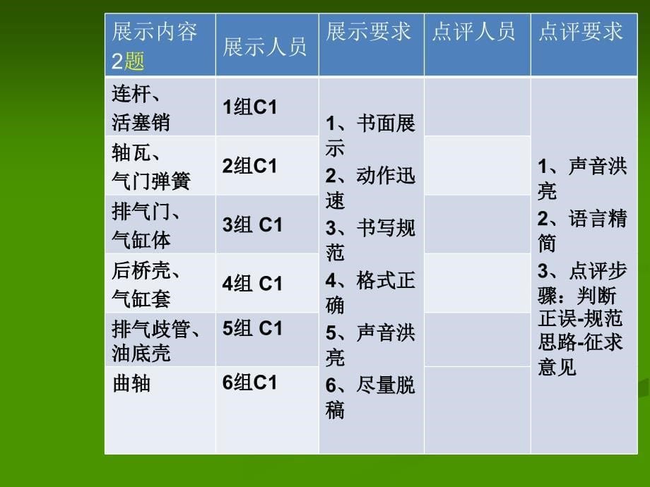 认识汽车用金属材料_第5页