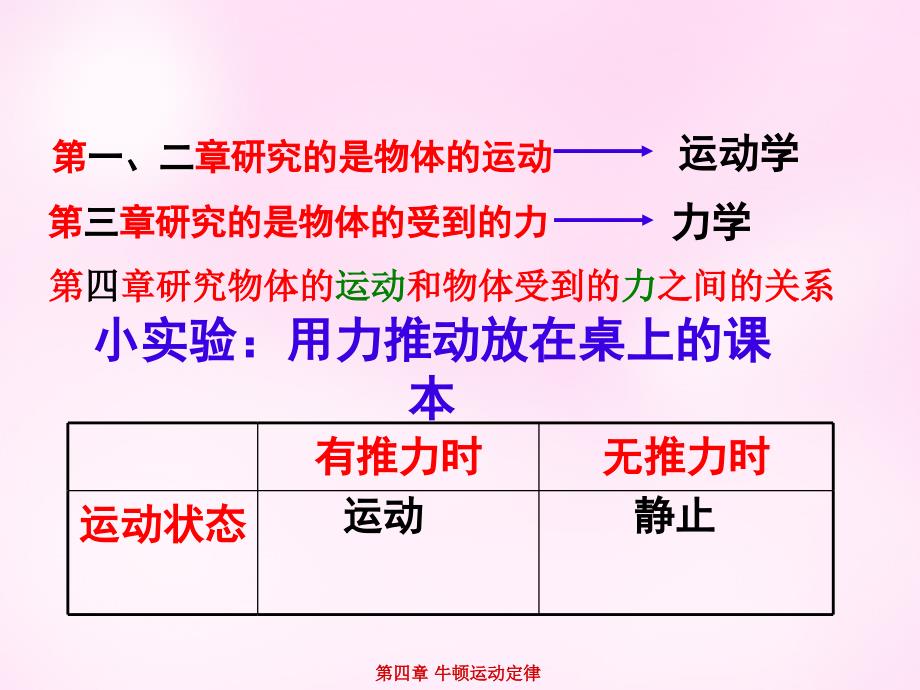 江西省永丰中学高中物理4.1牛顿第一定律课件新人教版必修1_第2页