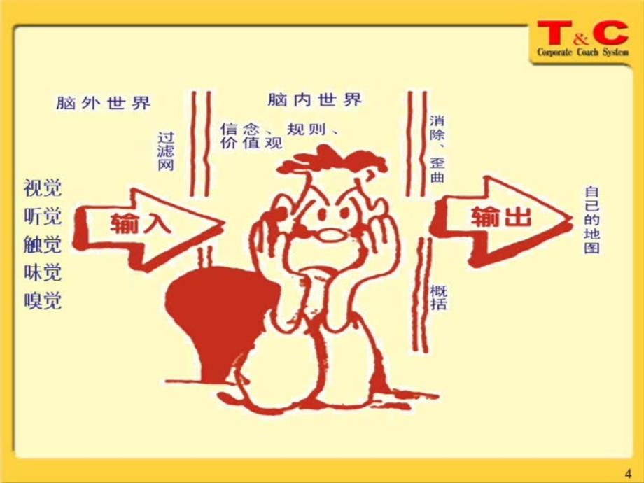 企业培训管理全案：思维导图(超级实用).ppt_第2页