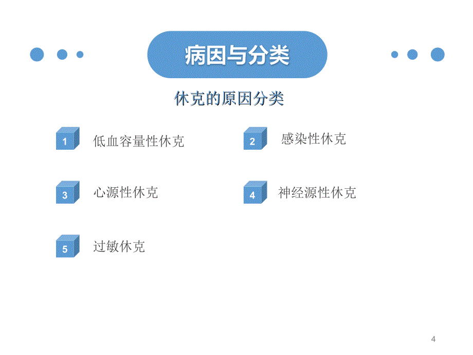 休克的分类课件_第4页