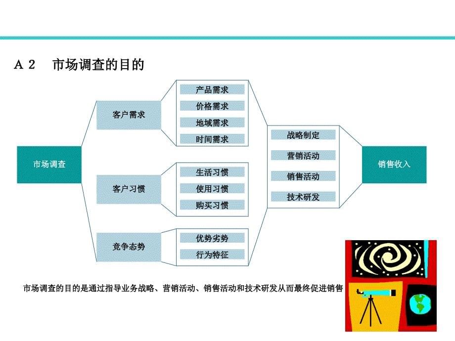 市场调查与研究_第5页