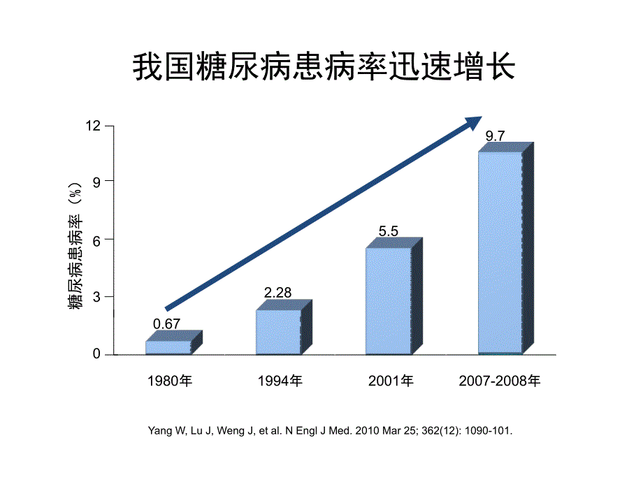 高血压合并糖尿病规范化治疗课件_第3页