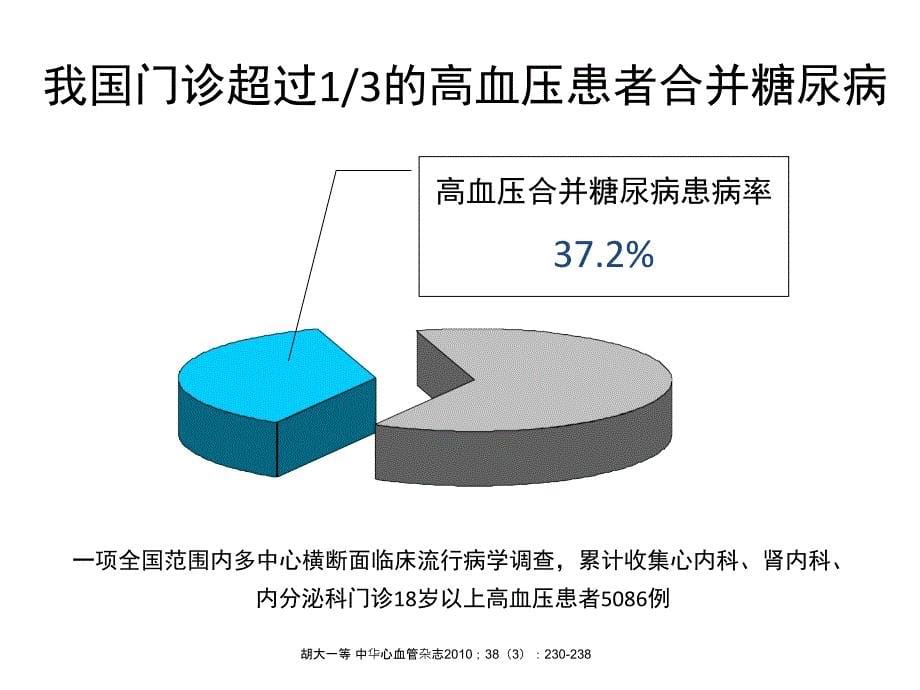 高血压合并糖尿病规范化治疗课件_第5页