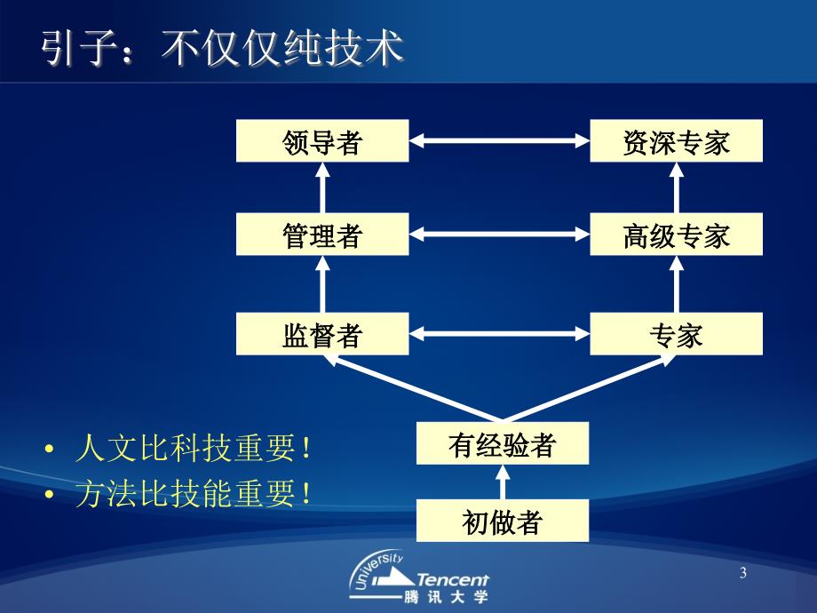 腾讯产品需求分析深化_第3页