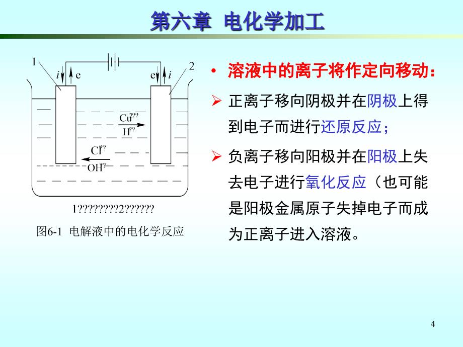 电化学加工ppt课件_第4页