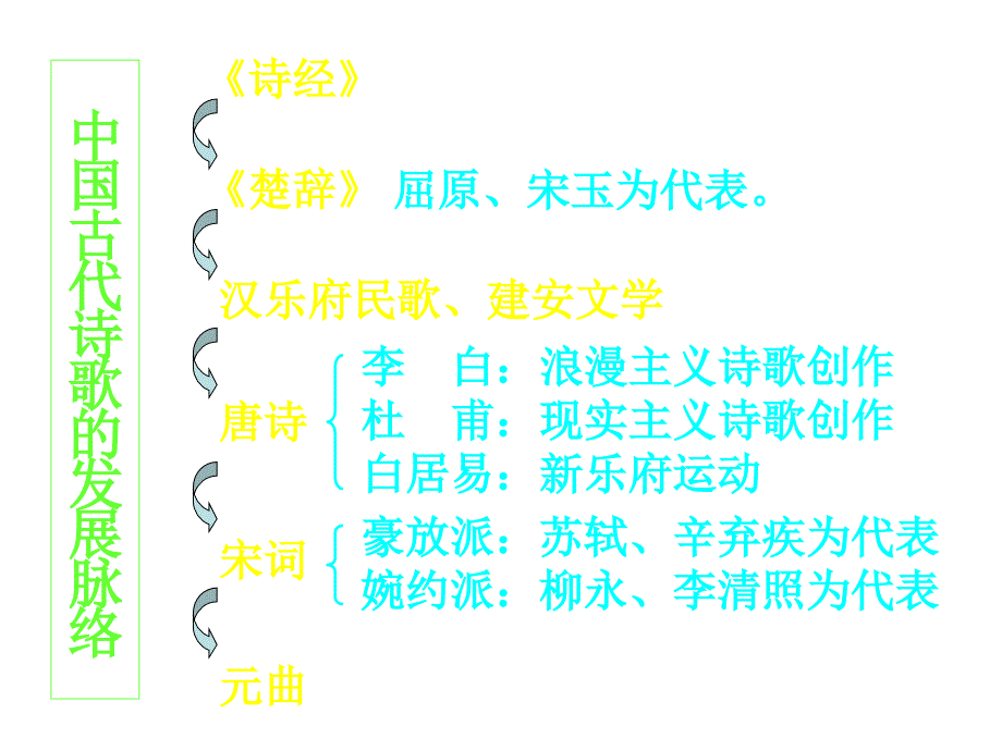 高二语文诗经三首.ppt_第2页