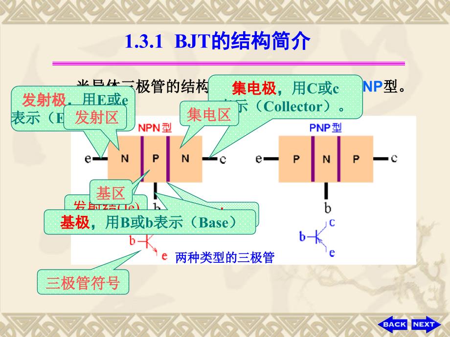 ch1-6电流放大作用资料_第4页