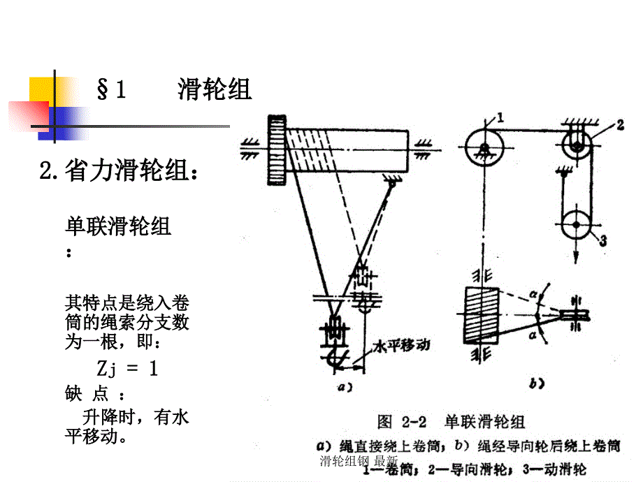 滑轮组钢最新课件_第4页