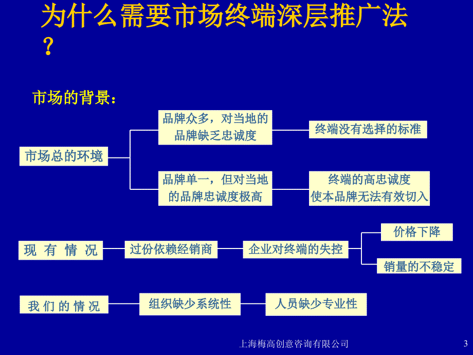 烟台中策啤酒市场终端深层推广法_第3页