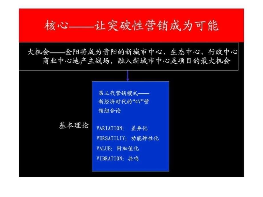 贵阳市金龙国花园营销策划提案_第5页