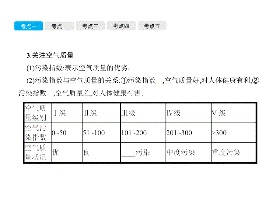 中考地理总复习 第一部分 世界地理（上）第4讲 天气与气候课件_第4页