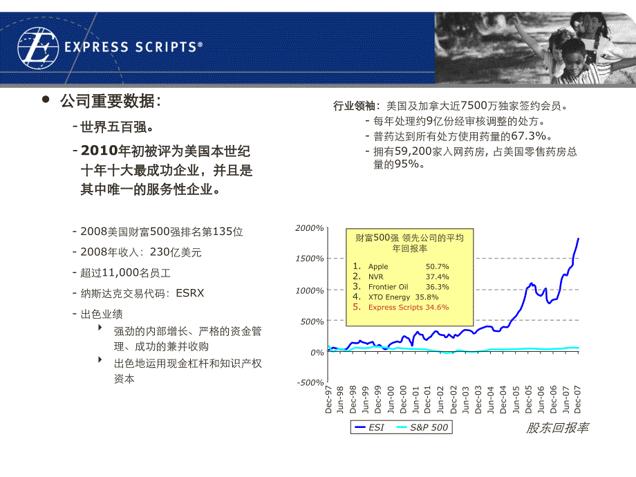 美国ESI集团项目介绍1公司简介_第2页