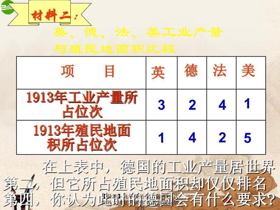 最新九年级历史上册第一次世界大战复习课件人教新课标版课件_第5页