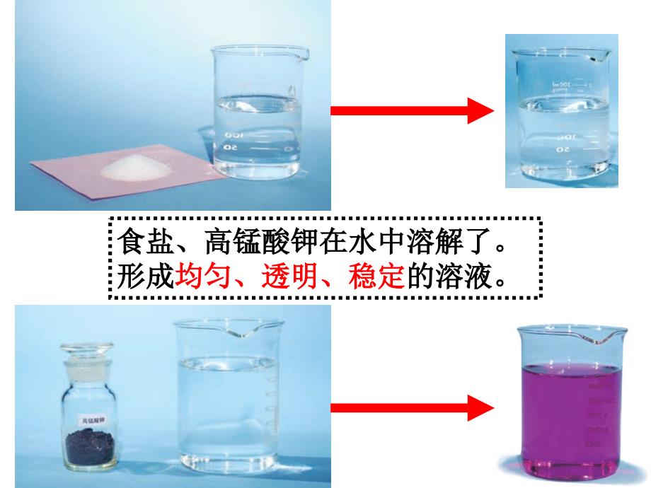 四年级上册科学课件2.3液体之间的溶解现象教科版_第2页