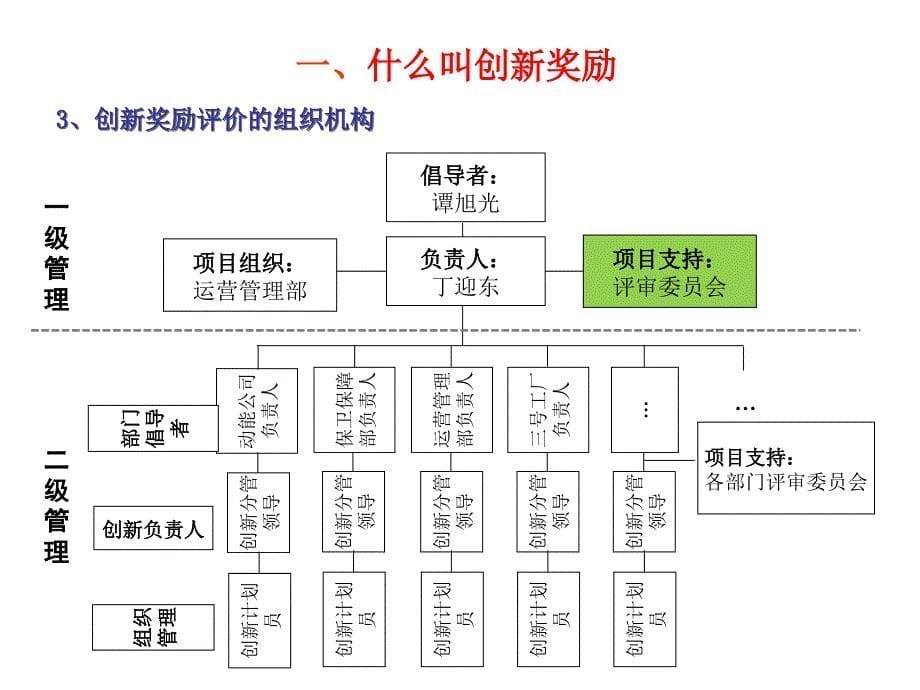 怎样进一步开展好创新考核工作_第5页