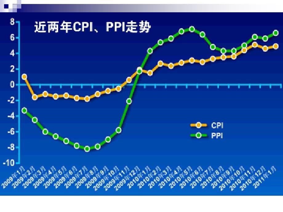 中央行学章ppt课件_第5页