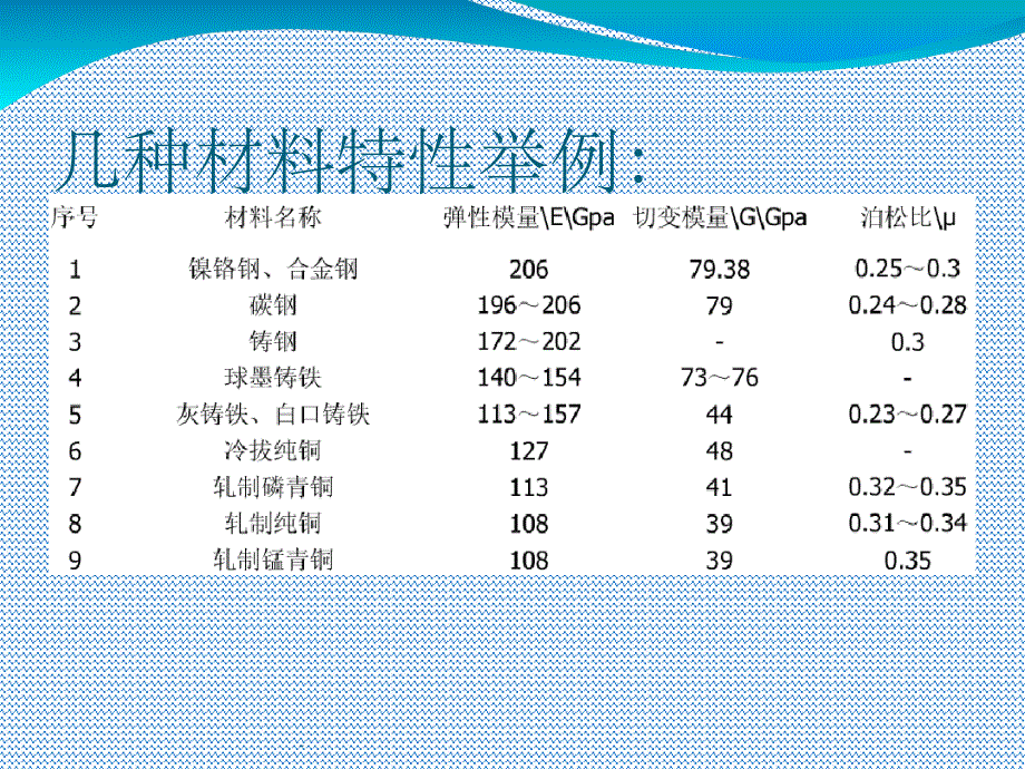 轴的扭转刚度计算_第3页