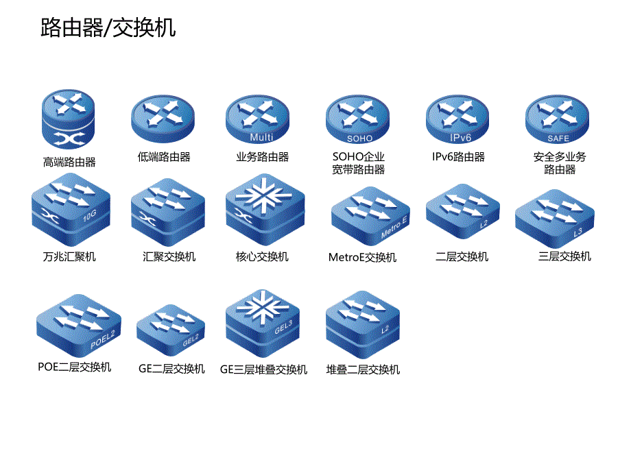 网络设备常用图标--ppt课件_第1页