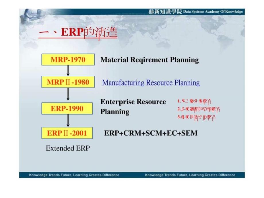 ERP的发展趋势_第3页