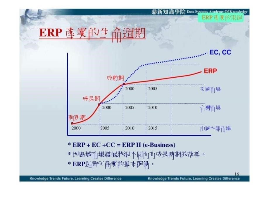 ERP的发展趋势_第5页