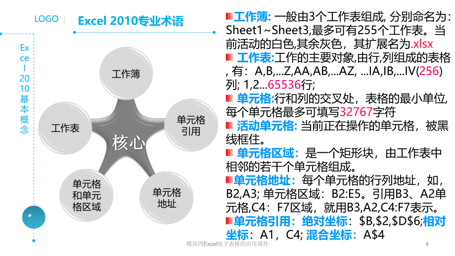 模块四Excel电子表格的应用课件_第4页