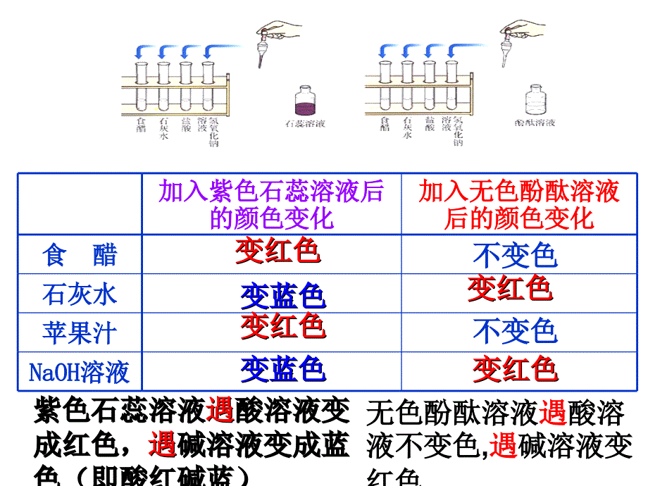 《常见的酸和碱》参考课件1_第3页