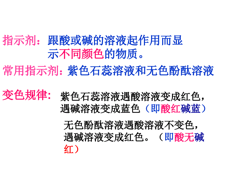 《常见的酸和碱》参考课件1_第4页