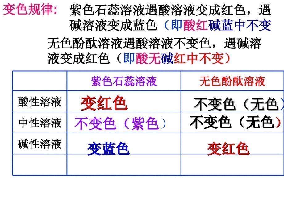 《常见的酸和碱》参考课件1_第5页