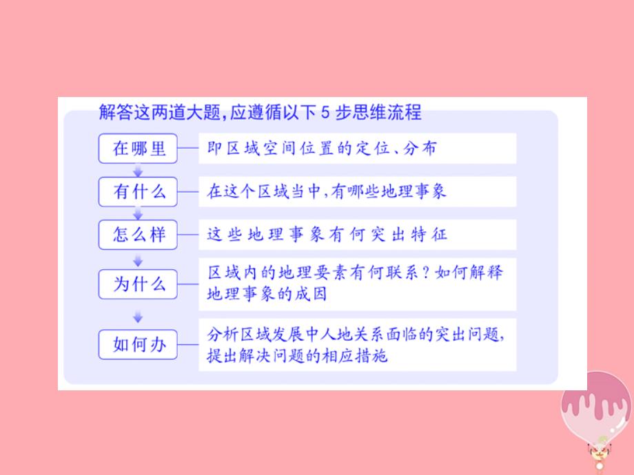 地理第二部分 2道必考大题 命题研究5步思维流程（一）区域在哪里_第2页