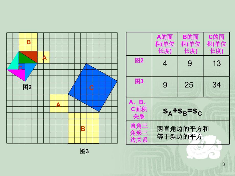 新人教版18.1勾股定理第一课时ppt课件_第3页