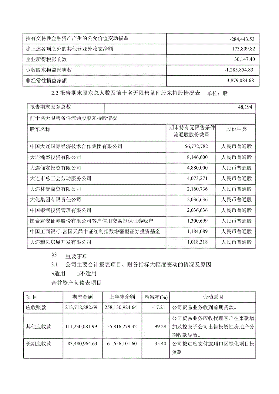 大连国际第一季度报告全文_第2页