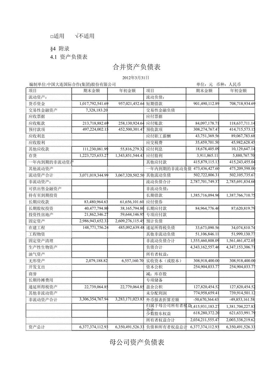 大连国际第一季度报告全文_第5页