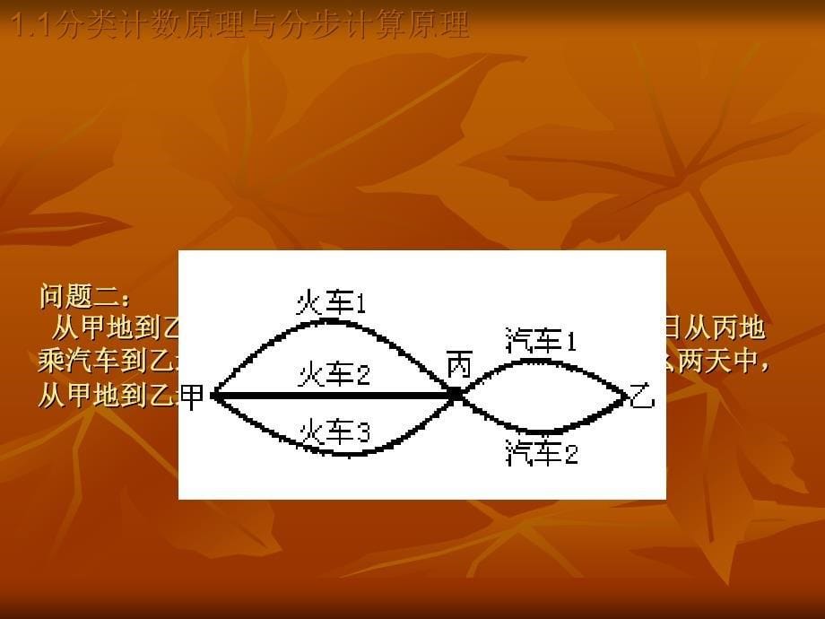 分类计数原理与分布计数原理_第5页