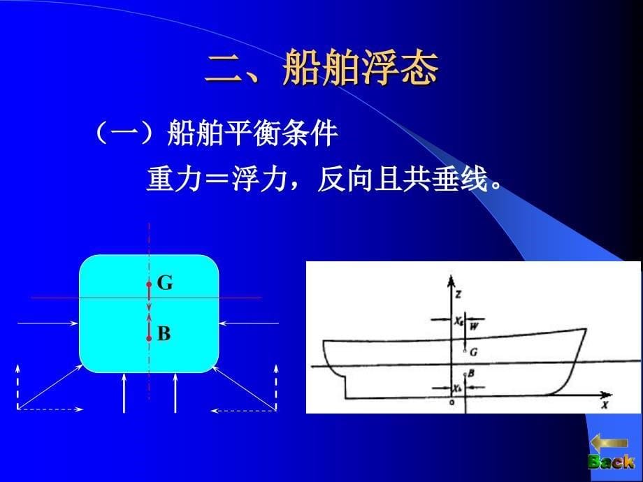 第一章 船舶与货物基础知识航运管理_第5页