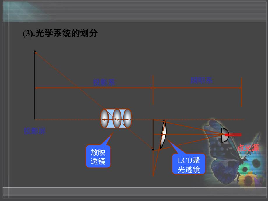 投影机基础知识ppt课件_第4页