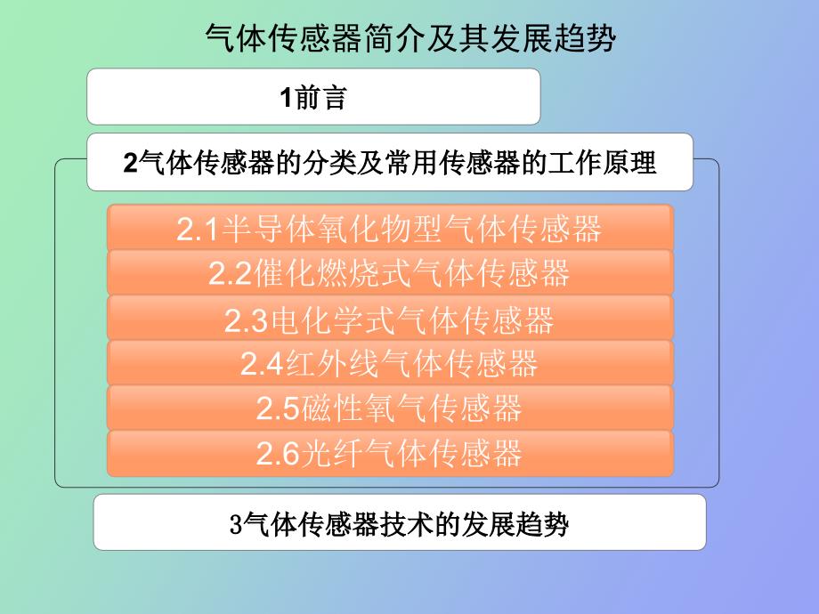 气体传感器综述论_第2页