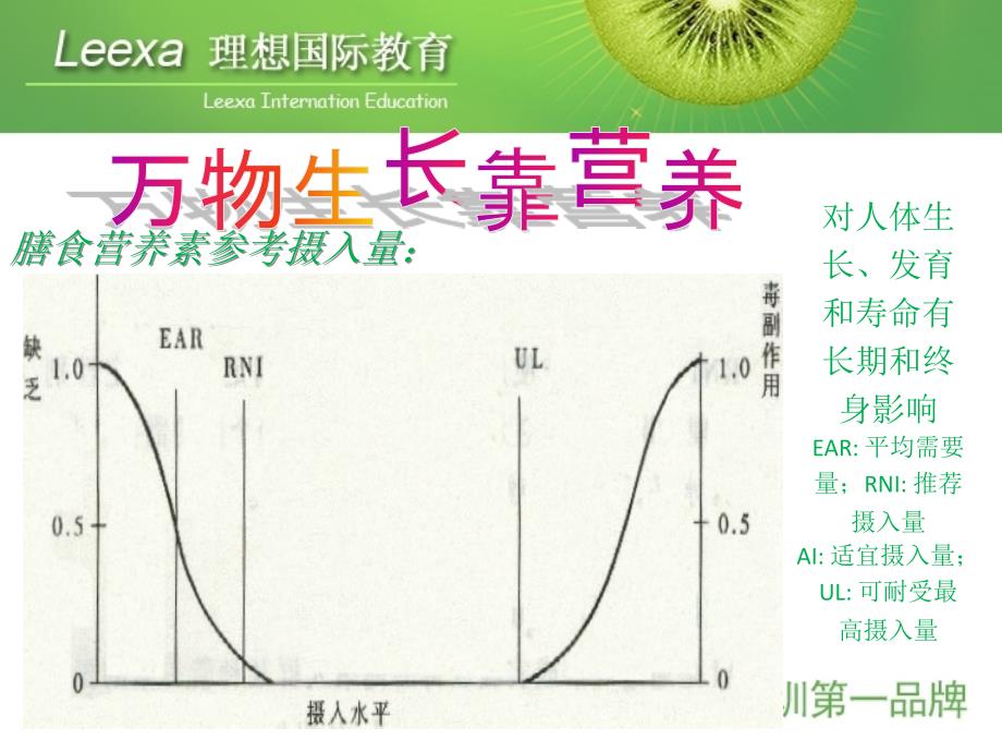 公共营养师培训课件_第4页